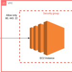 Create EC2 Instance on AWS Account