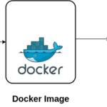 Create the Dockerfile for an node.js application