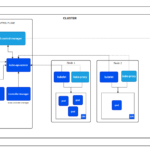 Kubernetes Architecture and Its Components