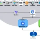 Deploy Production ready app on AWS EKS cluster using Blue-green Deployment